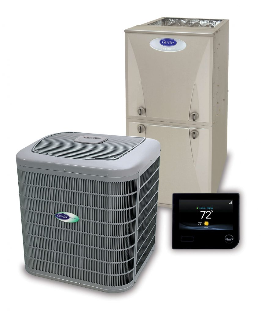 hvac system for financing